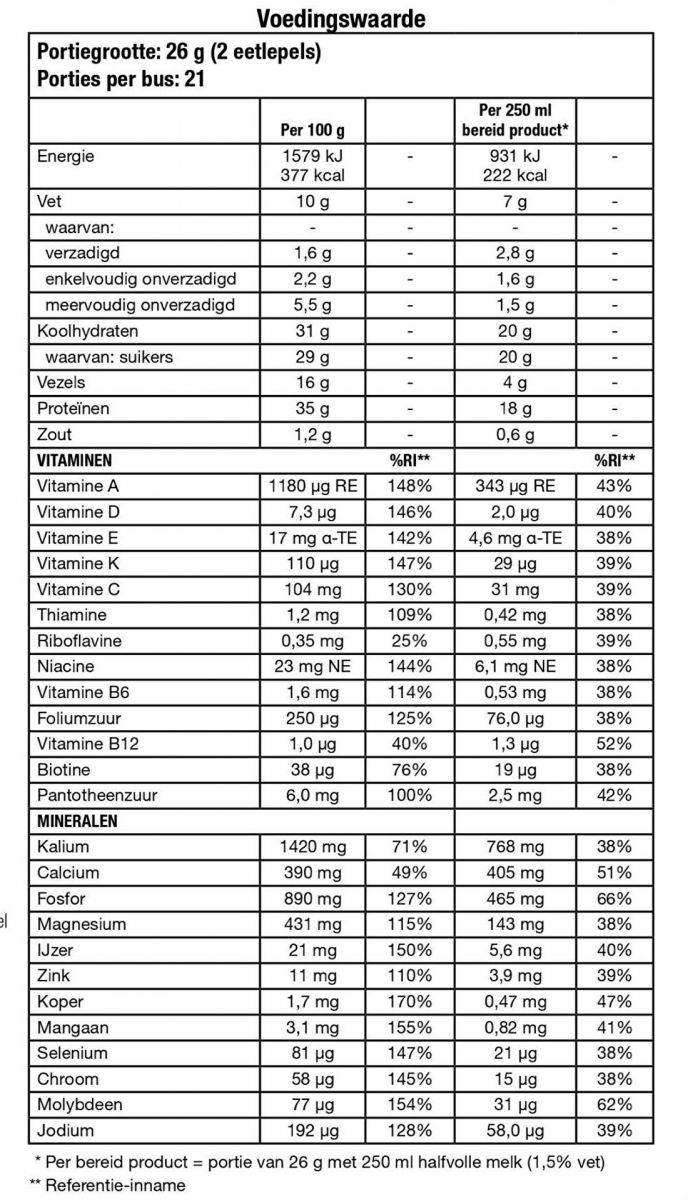 Herbalife-Formula-1-Voedingsshake-cafe-latte-550-g-voedingswaarden