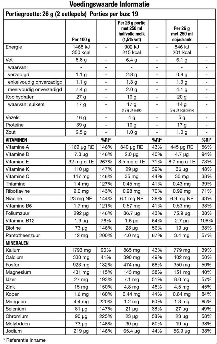 Herbalife-Formula-1-Vrij-Van-Framboos-&-Witte-chocolade-Framboos-&-witte-chocolade-smaak-voedingswaarden